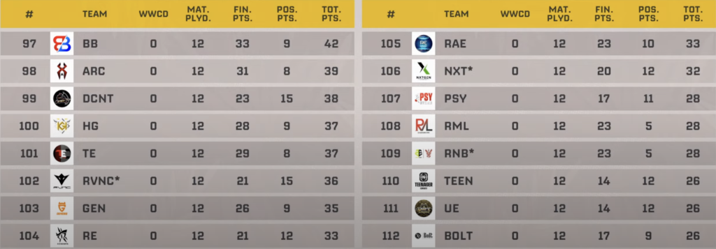 BMPS 2024 Round 1 Scorecard